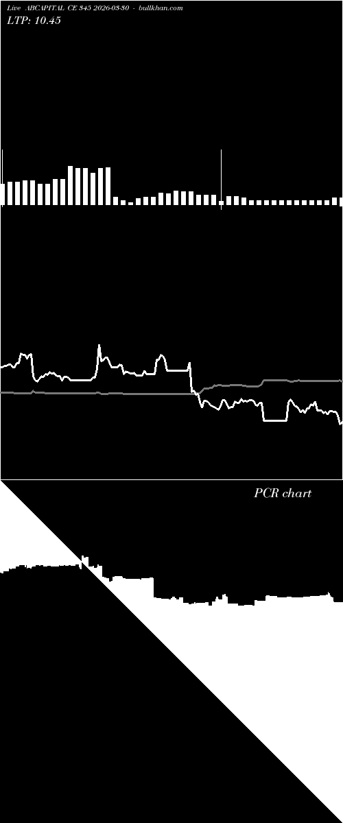  option chart ABCAPITAL CE 345 2026-03-30 