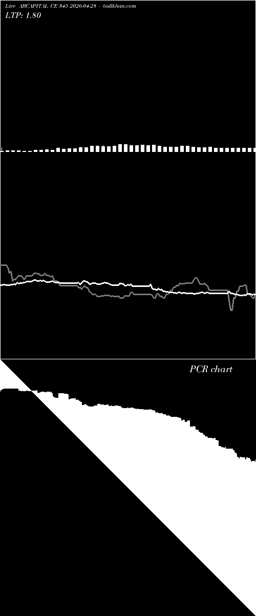  option chart ABCAPITAL CE 345 2026-04-28 