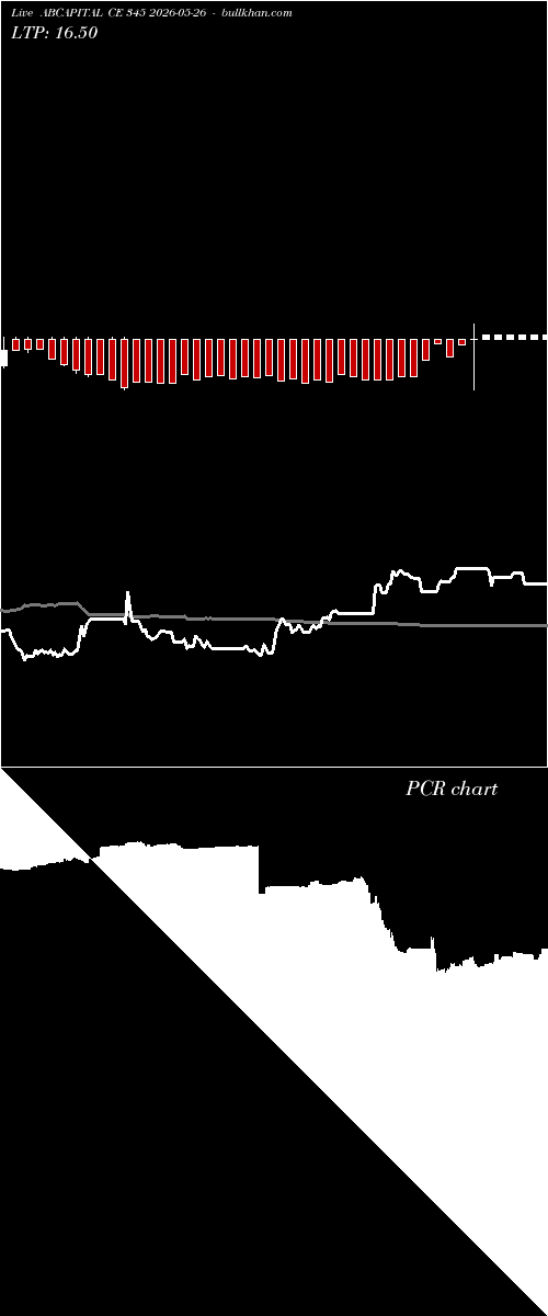  option chart ABCAPITAL CE 345 2026-05-26 