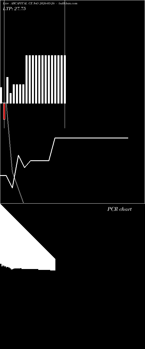  option chart ABCAPITAL CE 345 2026-05-26 
