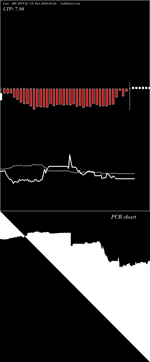  option chart ABCAPITAL CE 345 2026-05-26 
