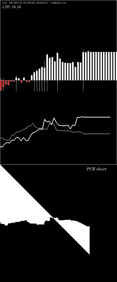  option chart ABCAPITAL CE 350.00 2026-01-27 