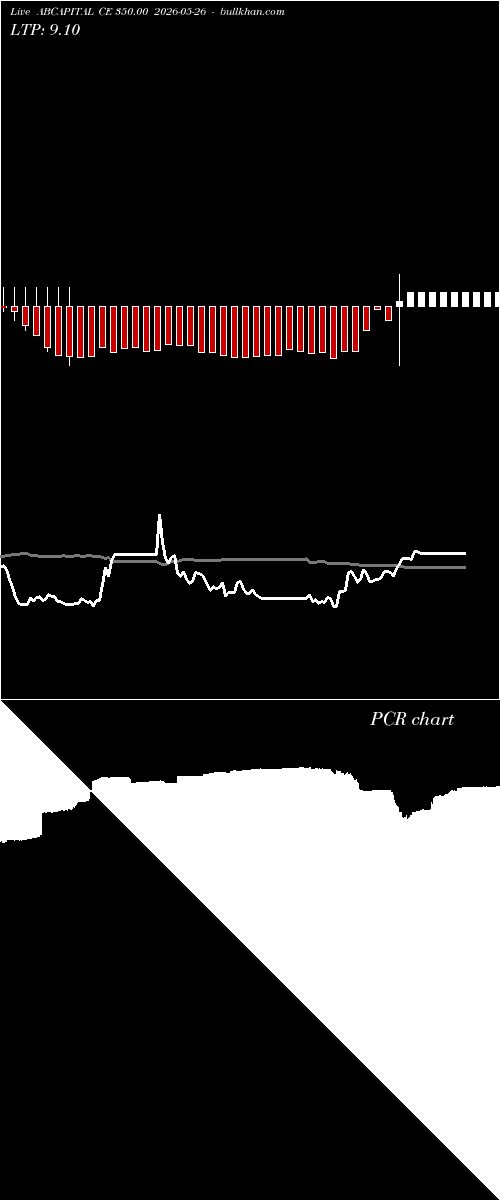  option chart ABCAPITAL CE 350.00 2026-05-26 