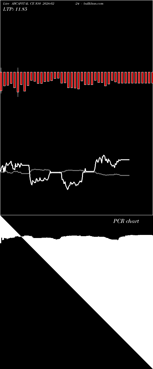  option chart ABCAPITAL CE 350 2026-02-24 