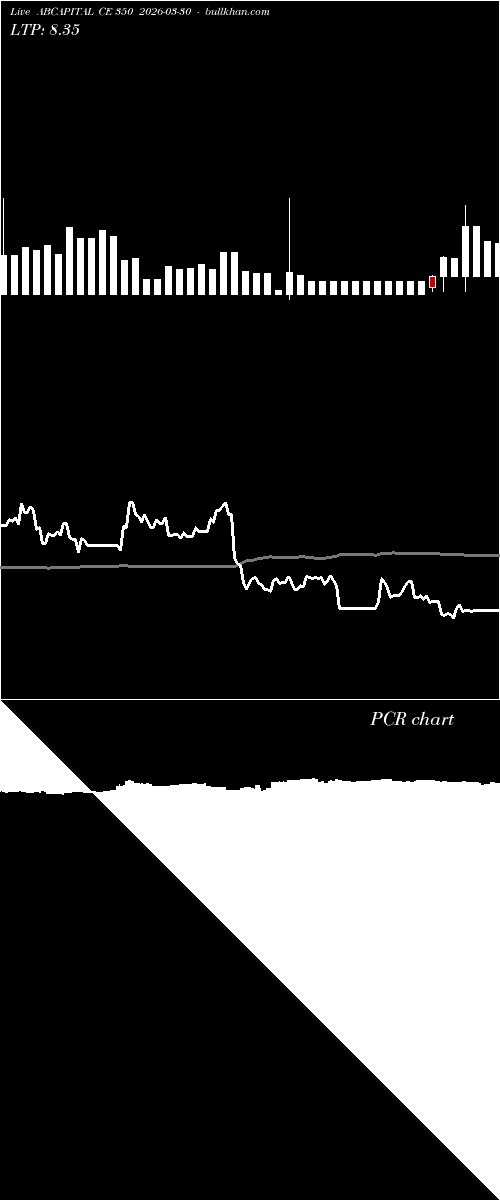  option chart ABCAPITAL CE 350 2026-03-30 