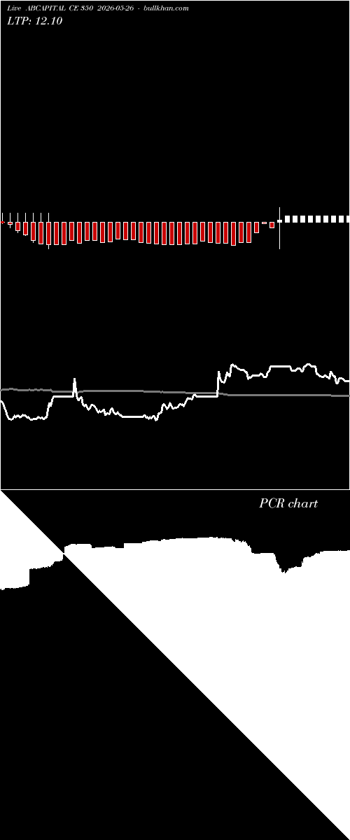  option chart ABCAPITAL CE 350 2026-05-26 