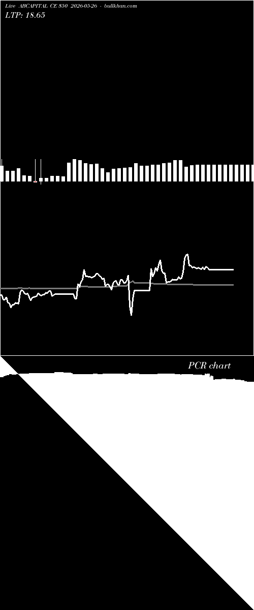  option chart ABCAPITAL CE 350 2026-05-26 
