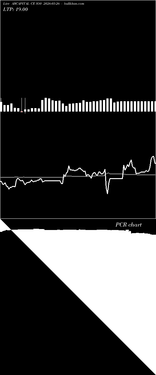  option chart ABCAPITAL CE 350 2026-05-26 