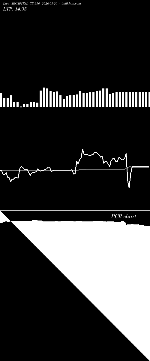  option chart ABCAPITAL CE 350 2026-05-26 