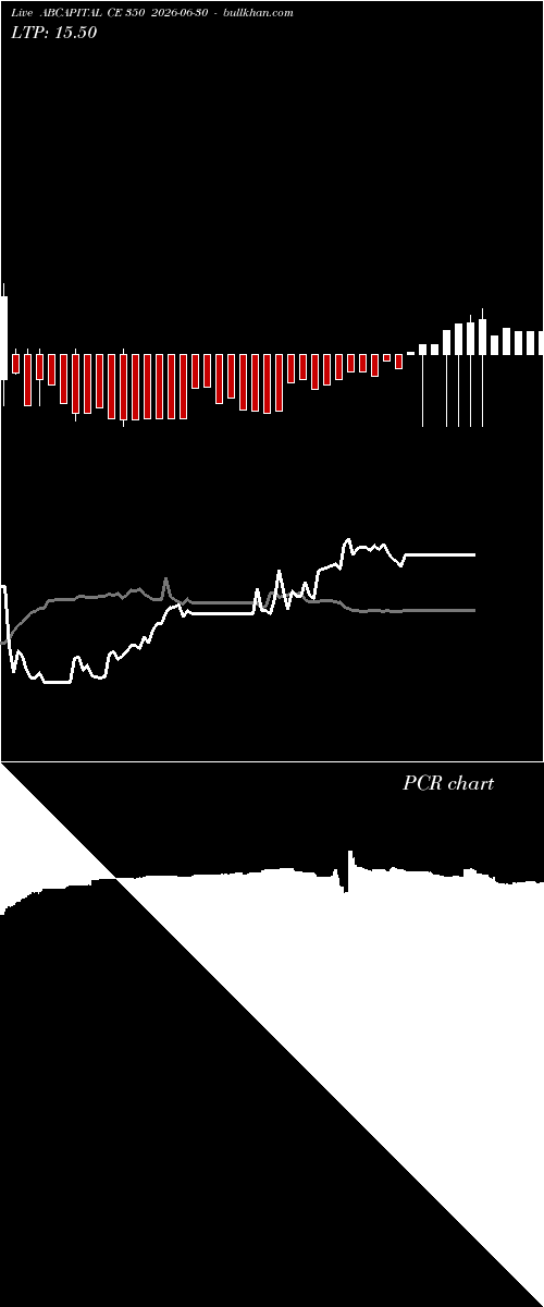  option chart ABCAPITAL CE 350 2026-06-30 