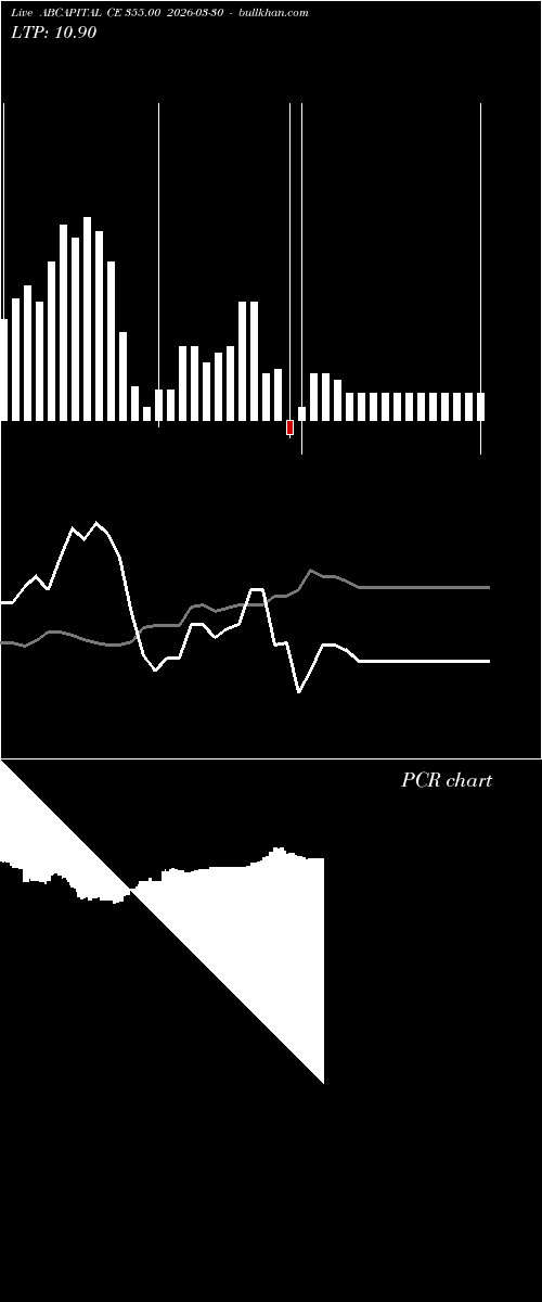  option chart ABCAPITAL CE 355.00 2026-03-30 