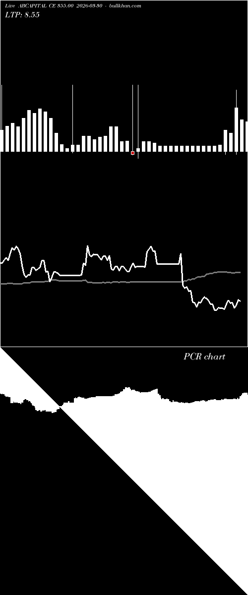  option chart ABCAPITAL CE 355.00 2026-03-30 