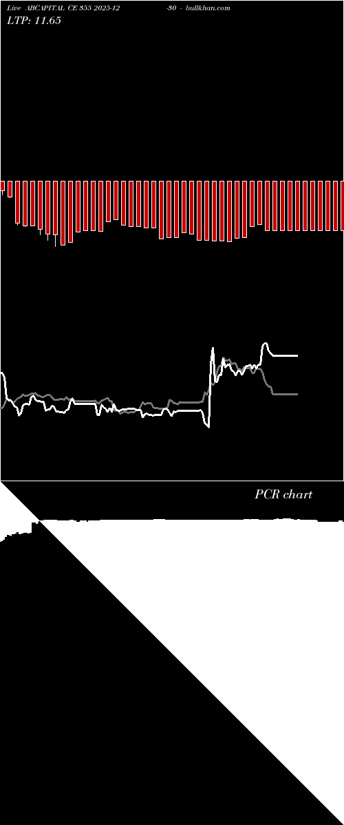  option chart ABCAPITAL CE 355 2025-12-30 