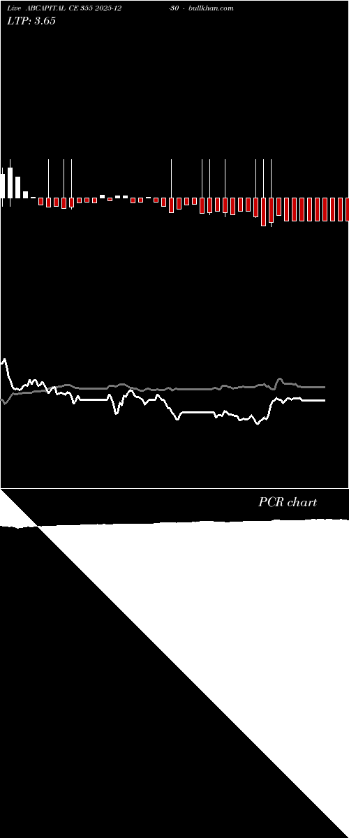  option chart ABCAPITAL CE 355 2025-12-30 