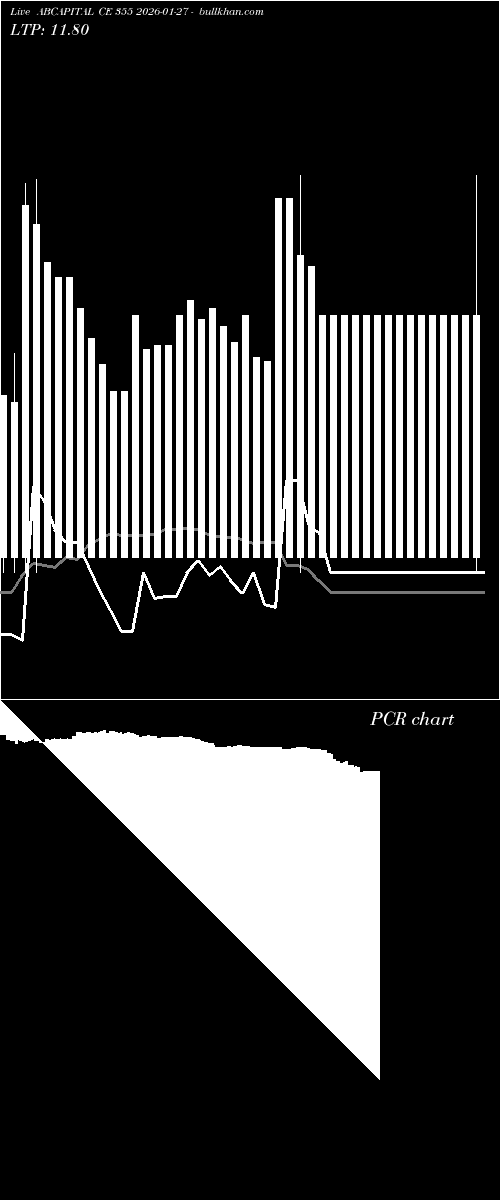 option chart ABCAPITAL CE 355 2026-01-27 