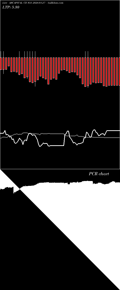  option chart ABCAPITAL CE 355 2026-01-27 