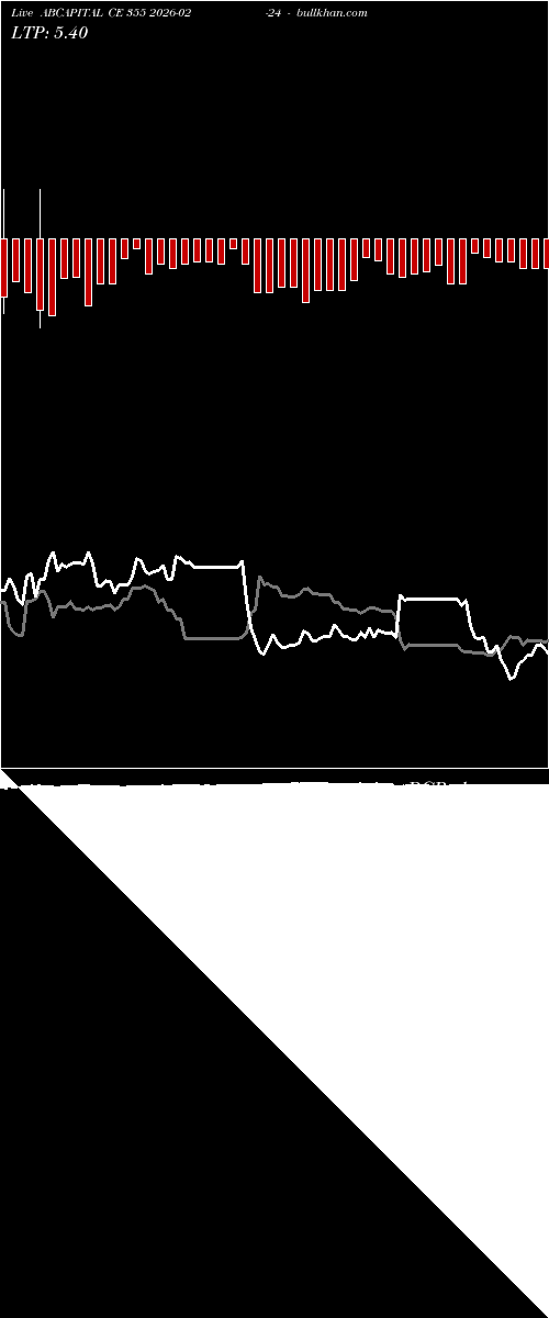  option chart ABCAPITAL CE 355 2026-02-24 