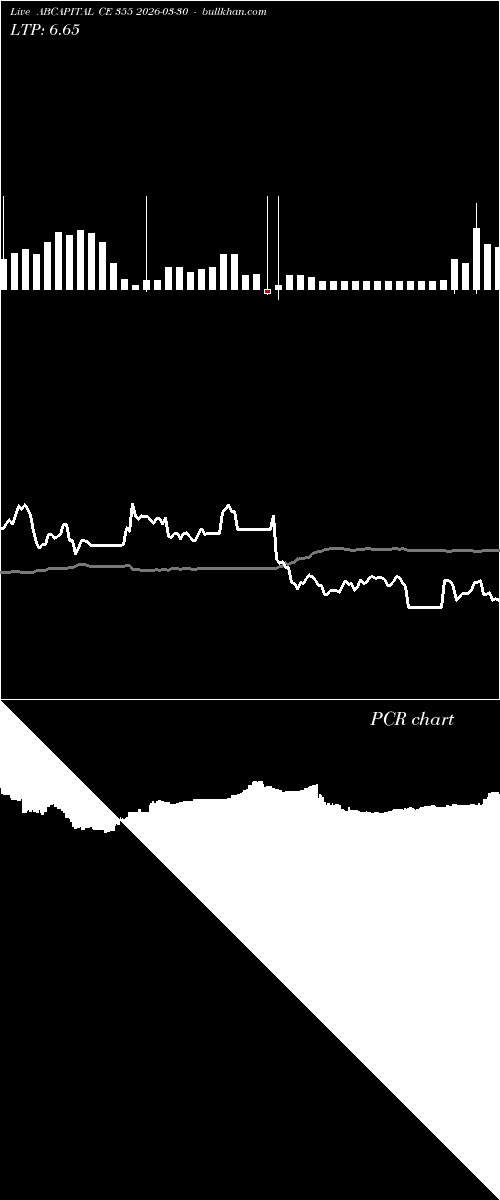  option chart ABCAPITAL CE 355 2026-03-30 