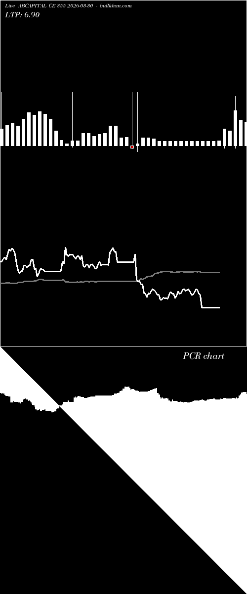  option chart ABCAPITAL CE 355 2026-03-30 