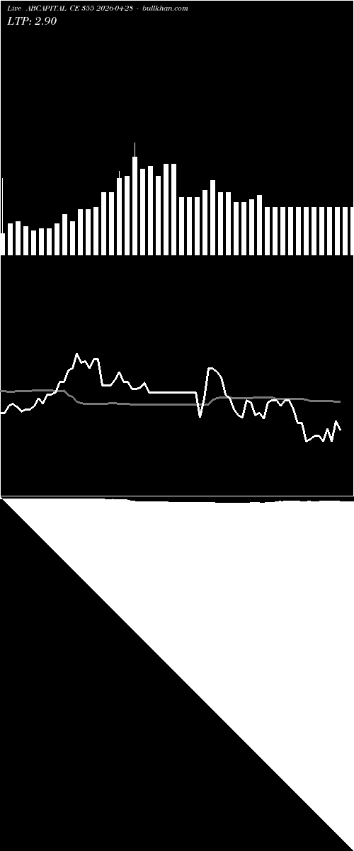  option chart ABCAPITAL CE 355 2026-04-28 