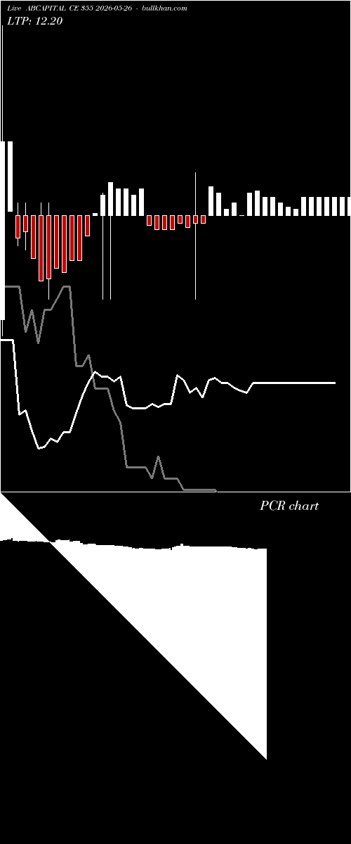  option chart ABCAPITAL CE 355 2026-05-26 