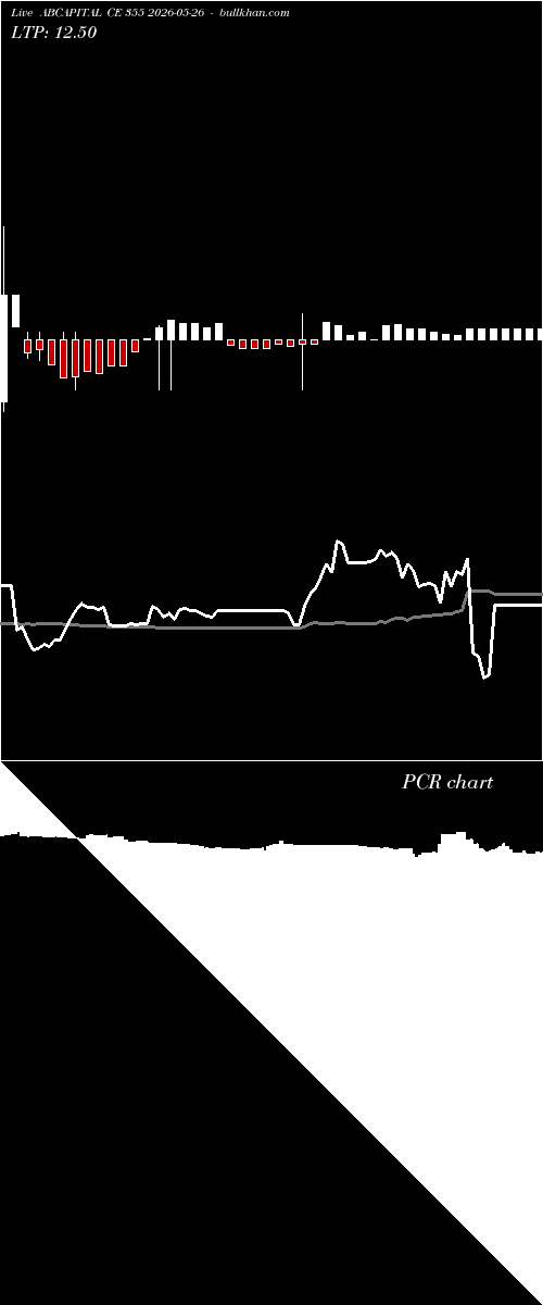  option chart ABCAPITAL CE 355 2026-05-26 