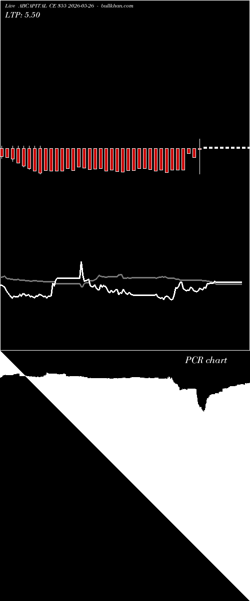  option chart ABCAPITAL CE 355 2026-05-26 