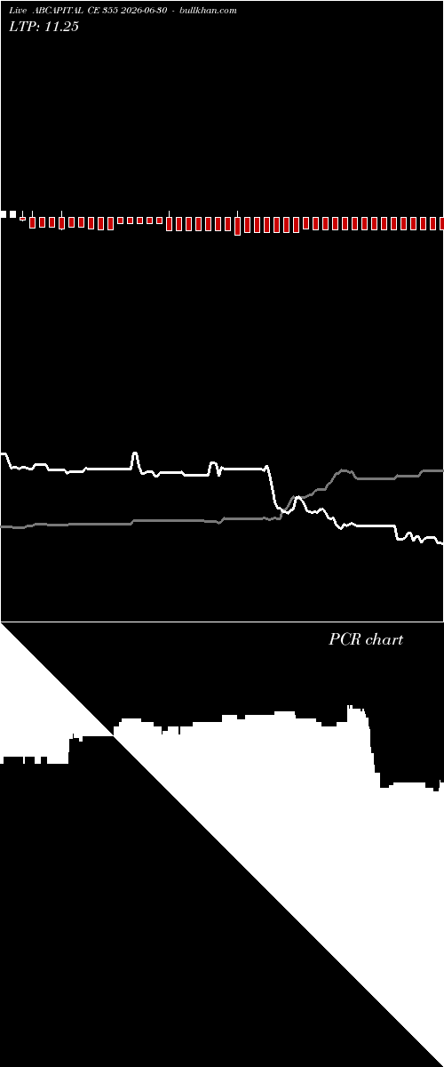  option chart ABCAPITAL CE 355 2026-06-30 