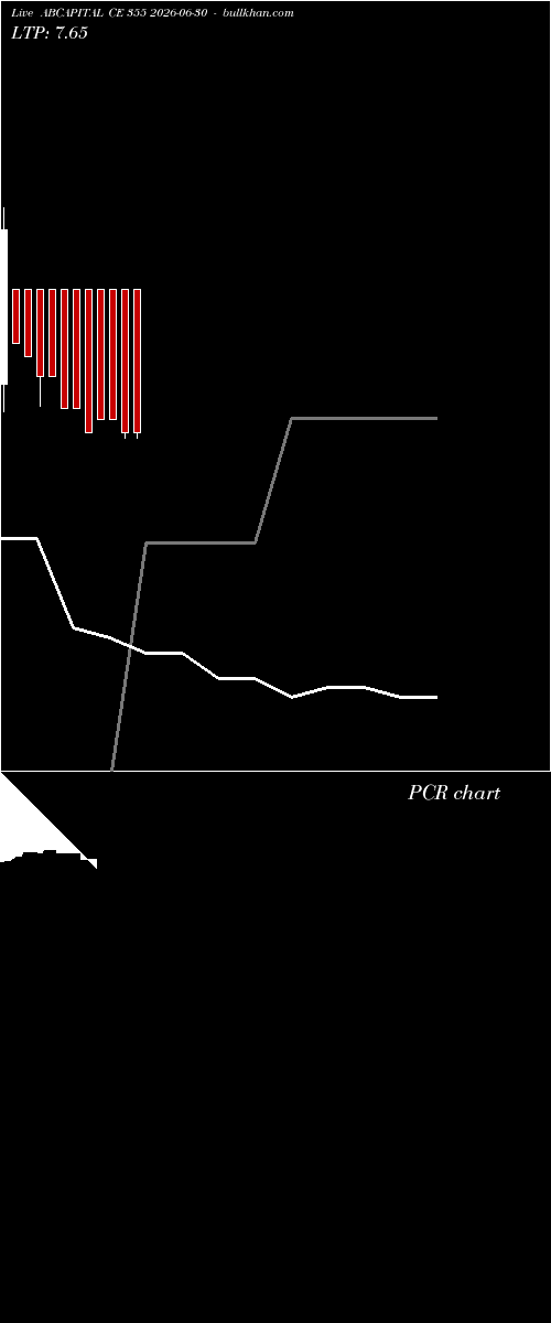  option chart ABCAPITAL CE 355 2026-06-30 