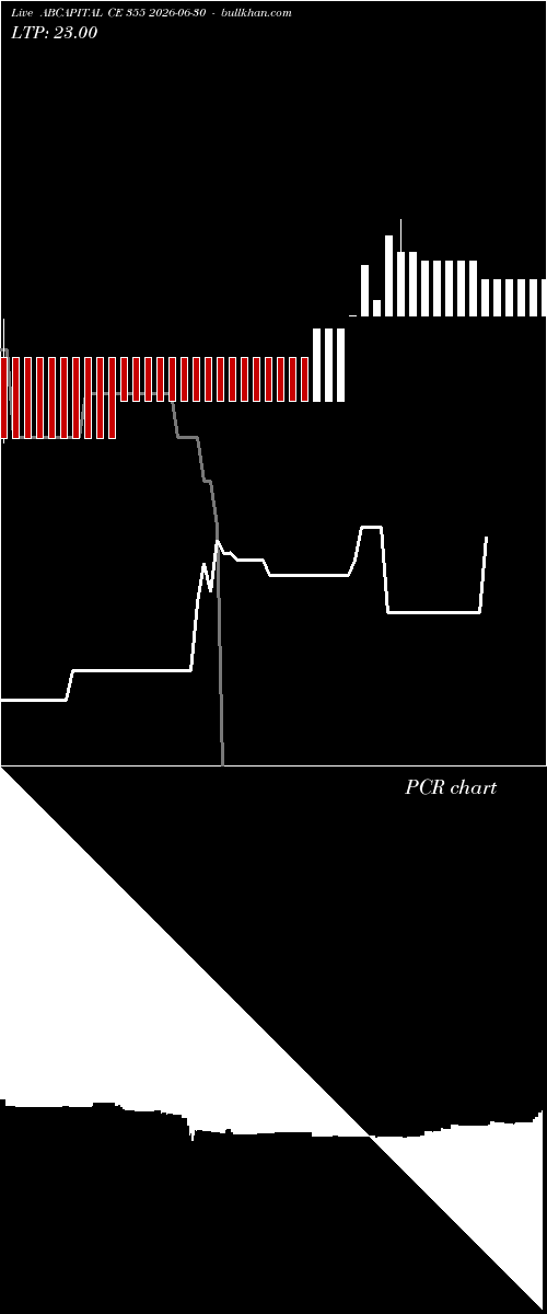 option chart ABCAPITAL CE 355 2026-06-30 