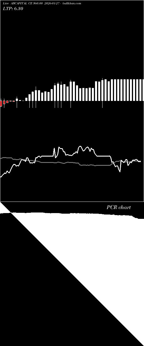  option chart ABCAPITAL CE 360.00 2026-01-27 