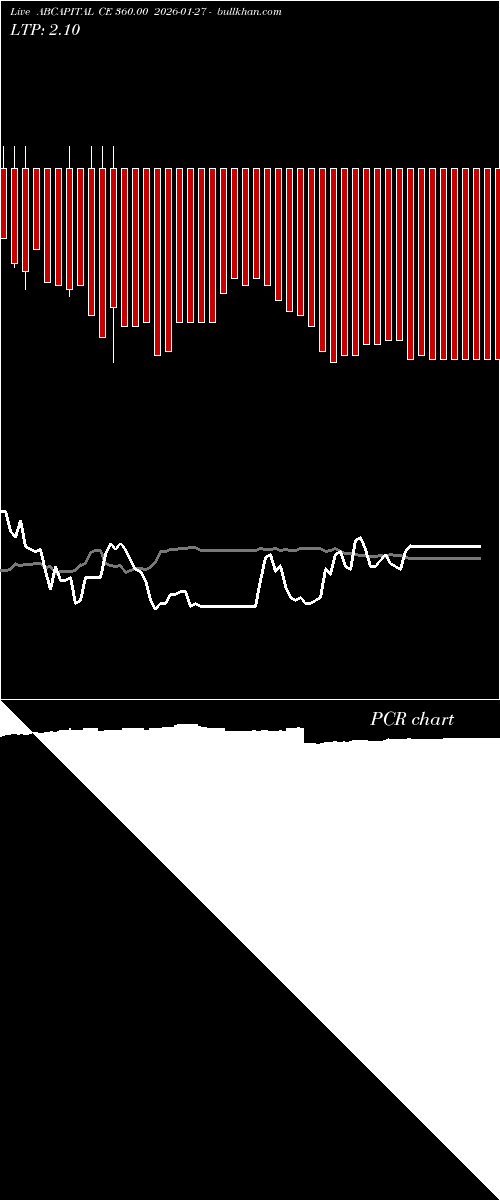  option chart ABCAPITAL CE 360.00 2026-01-27 