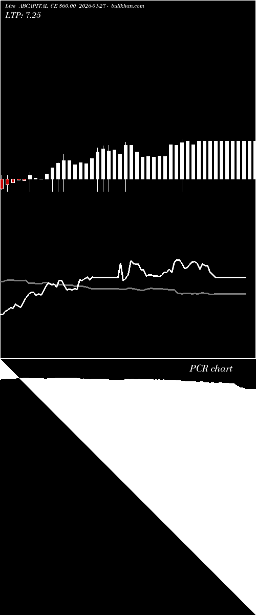  option chart ABCAPITAL CE 360.00 2026-01-27 