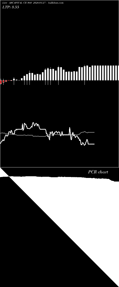  option chart ABCAPITAL CE 360 2026-01-27 