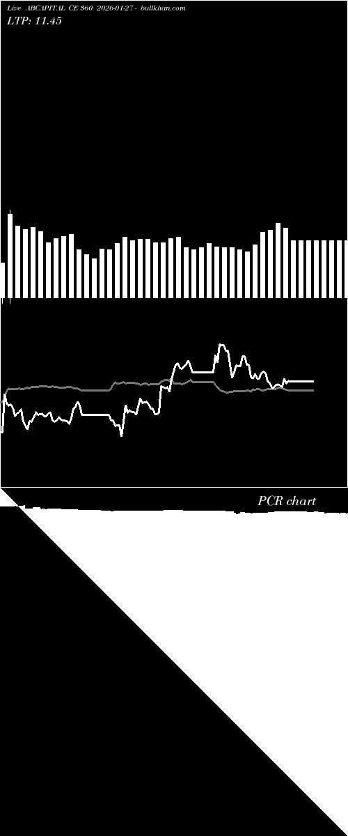  option chart ABCAPITAL CE 360 2026-01-27 