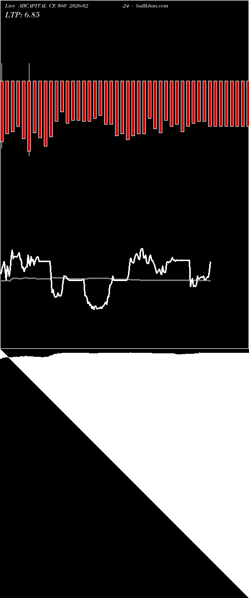  option chart ABCAPITAL CE 360 2026-02-24 