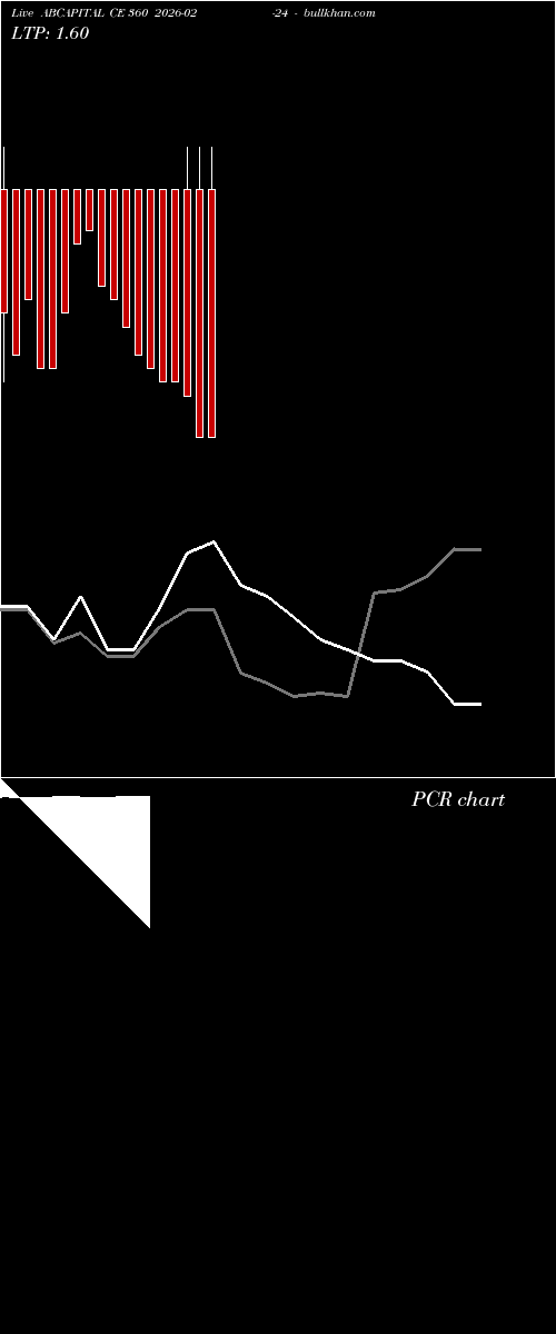  option chart ABCAPITAL CE 360 2026-02-24 