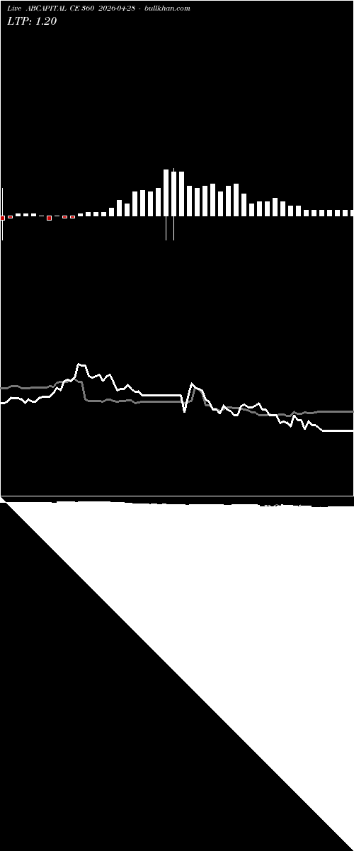 option chart ABCAPITAL CE 360 2026-04-28 