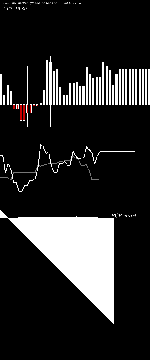  option chart ABCAPITAL CE 360 2026-05-26 