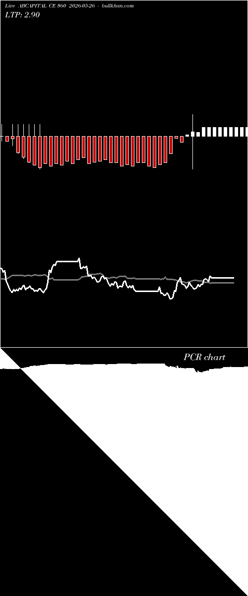  option chart ABCAPITAL CE 360 2026-05-26 