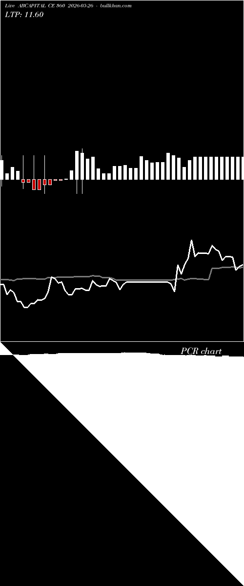  option chart ABCAPITAL CE 360 2026-05-26 