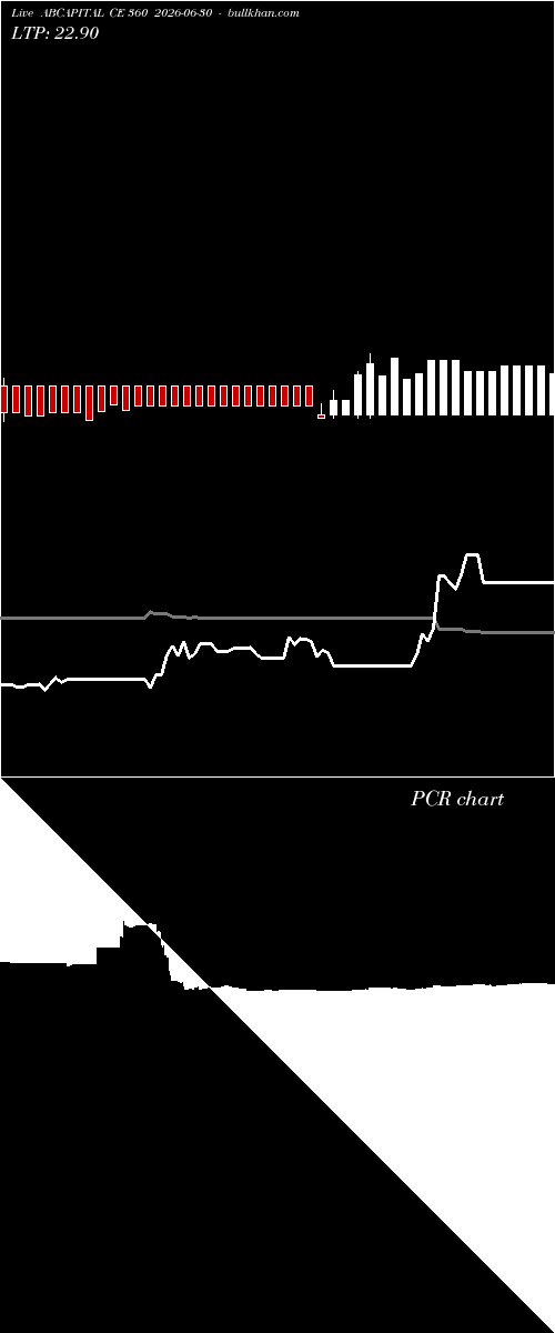  option chart ABCAPITAL CE 360 2026-06-30 
