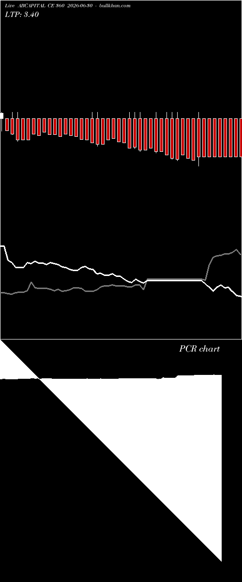  option chart ABCAPITAL CE 360 2026-06-30 