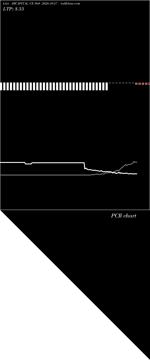  option chart ABCAPITAL CE 360 2026-10-27 