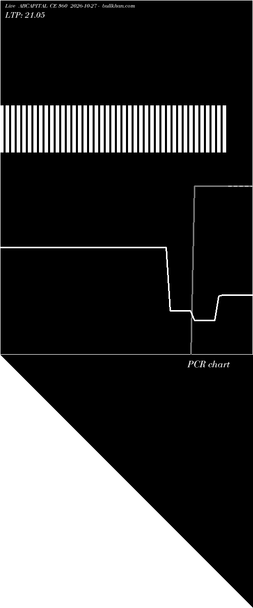  option chart ABCAPITAL CE 360 2026-10-27 