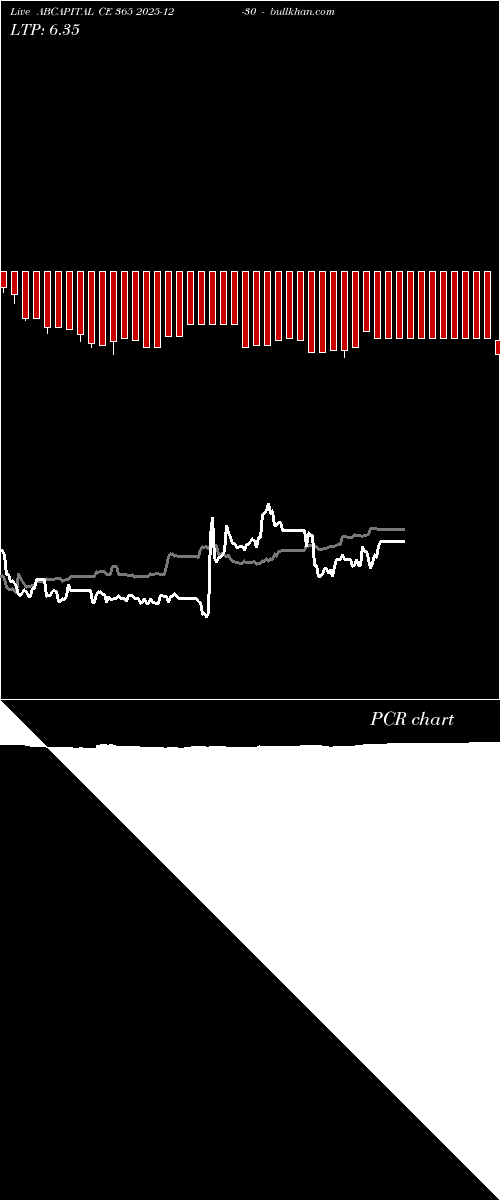  option chart ABCAPITAL CE 365 2025-12-30 