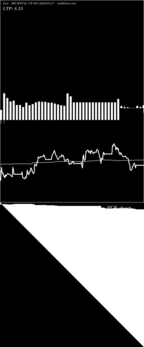  option chart ABCAPITAL CE 365 2026-01-27 