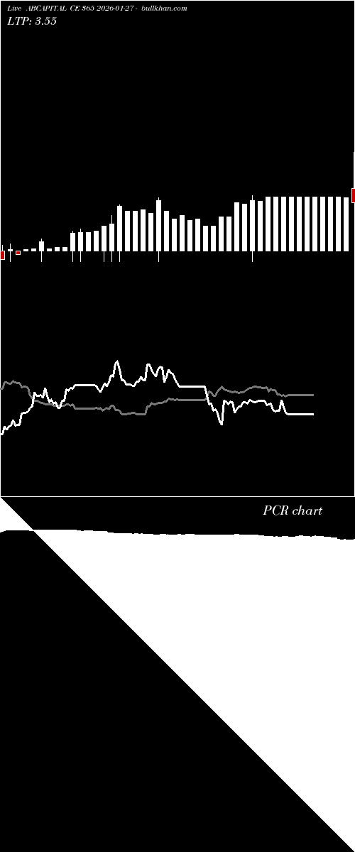  option chart ABCAPITAL CE 365 2026-01-27 