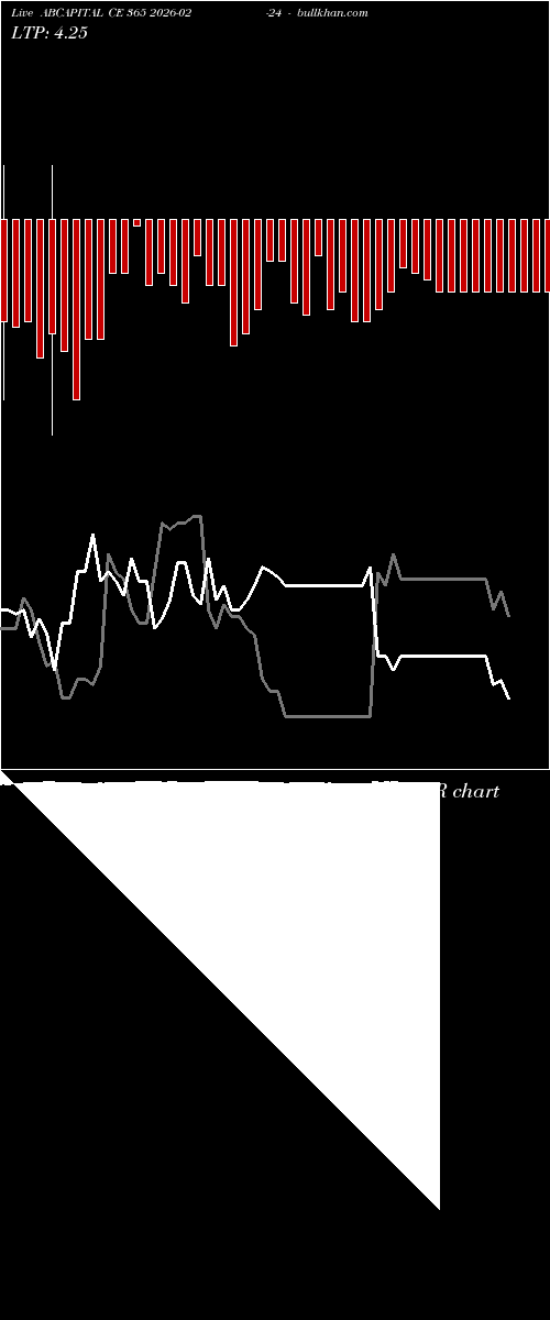  option chart ABCAPITAL CE 365 2026-02-24 