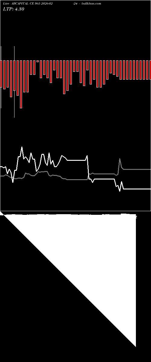  option chart ABCAPITAL CE 365 2026-02-24 